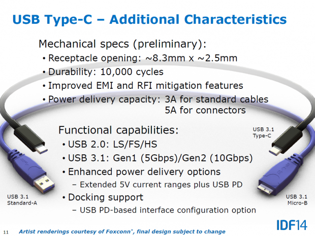 USB-Anschluss Typ C USB-Anschluss Typ C