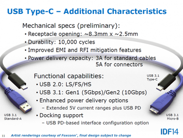 USB-Anschluss Typ C