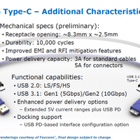 USB-Anschluss Typ C