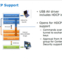USB-Anschluss Typ C