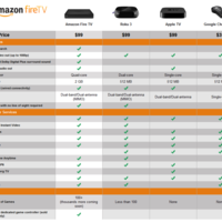 Amazon Fire TV