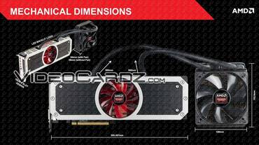 AMD Radeon R9 295X2: Marketing-Folien verraten Aussehen und finale Spezifikationen