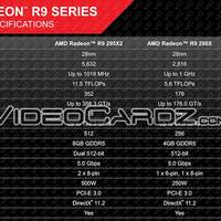 AMD Radeon R9 295X2