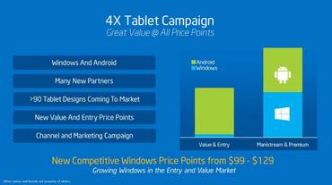 Intel kündigt 100 US-Dollar-Tablets mit Windows 8.1 und Vier-Kern-Atom-Prozessoren an