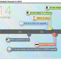 Apple: Analysten von KGI Research veröffentlichen inoffizielle Apple-Roadmap