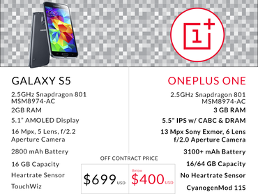 OnePlus One: Günstiges High-End-Smartphone stellt sich nun auch dem Samsung Galaxy S5