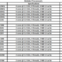 Intel Haswell Refresh Notebook-Prozessoren