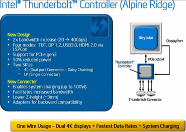 Intel Thunderbolt: "Skylake"-Plattform soll Transferraten von bis zu 40 Gbit/s ermöglichen