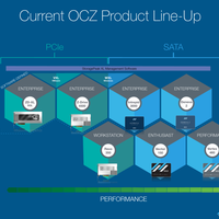 OCZ RevoDrive 350