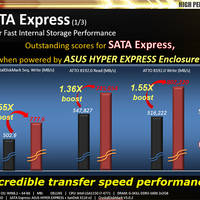 Asus Hyper Express