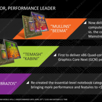 AMD "Mullins"- und "Beema"-APUs