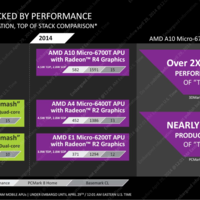 AMD "Mullins"- und "Beema"-APUs