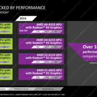 AMD "Mullins"- und "Beema"-APUs