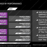 AMD "Mullins"- und "Beema"-APUs