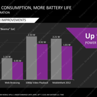 AMD "Mullins"- und "Beema"-APUs