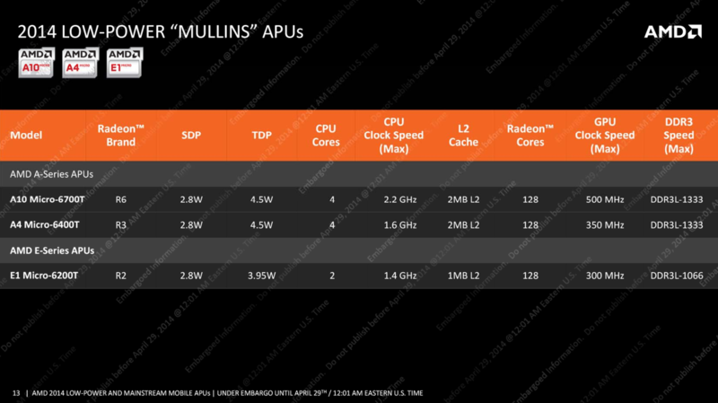 AMD "Mullins"- und "Beema"-APUs AMD "Mullins"- und "Beema"-APUs