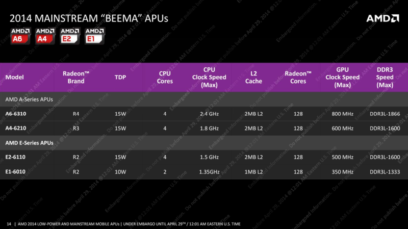 AMD "Mullins"- und "Beema"-APUs AMD "Mullins"- und "Beema"-APUs