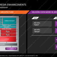 AMD "Mullins"- und "Beema"-APUs