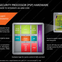 AMD "Mullins"- und "Beema"-APUs