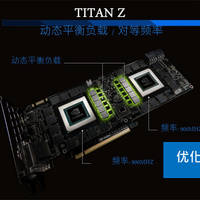 Galaxy-Präsentation zur GeForce GTX Titan Z