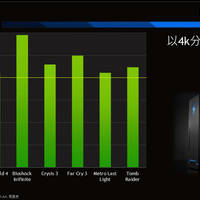 Galaxy-Präsentation zur GeForce GTX Titan Z