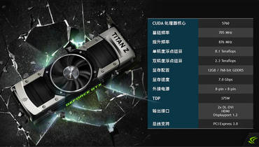 Nvidia GeForce GTX Titan Z: Geleakte Folien verraten technische Daten