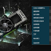 Nvidia GeForce GTX Titan Z: Geleakte Folien verraten technische Daten