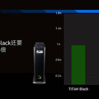 Galaxy-Präsentation zur GeForce GTX Titan Z