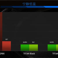 Galaxy-Präsentation zur GeForce GTX Titan Z