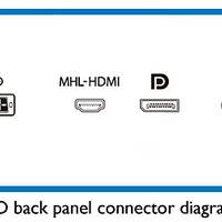 Philips 288P6LJEB