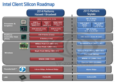 Intel Skylake: Roadmap verrät neue Details zum 2015 erscheinenden "Broadwell"-Nachfolger