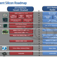 Intel Skylake: Roadmap verrät neue Details zum 2015 erscheinenden "Broadwell"-Nachfolger