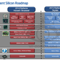 Intel "Skylake"-Roadmap