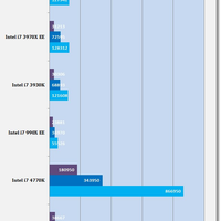 Benchmarks Intel Core i7-4790