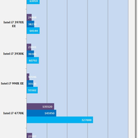 Benchmarks Intel Core i7-4790