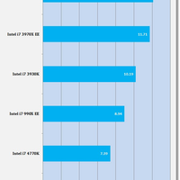 Benchmarks Intel Core i7-4790
