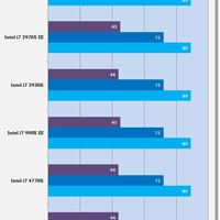 Benchmarks Intel Core i7-4790