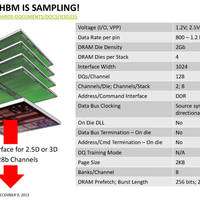 HBM