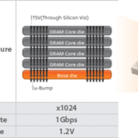 Hynix-HBM-1