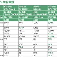 Benchmarks_1