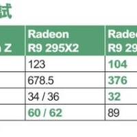 Benchmarks_2