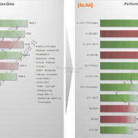 Benchmarks der Nvidia GeForce GTX Titan Z