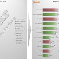Benchmarks der Nvidia GeForce GTX Titan Z