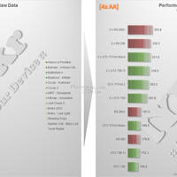 Benchmarks der Nvidia GeForce GTX Titan Z