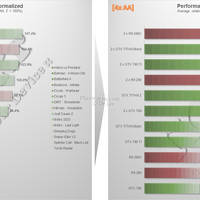 Benchmarks der Nvidia GeForce GTX Titan Z