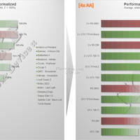 Benchmarks der Nvidia GeForce GTX Titan Z