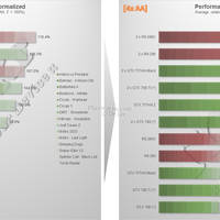 Benchmarks der Nvidia GeForce GTX Titan Z