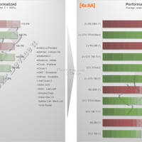 Benchmarks der Nvidia GeForce GTX Titan Z