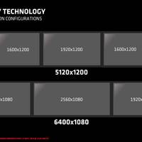 AMD Catalyst 14.6 Beta