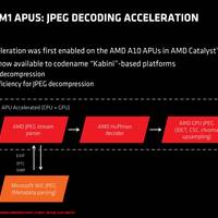 AMD Catalyst 14.6 Beta